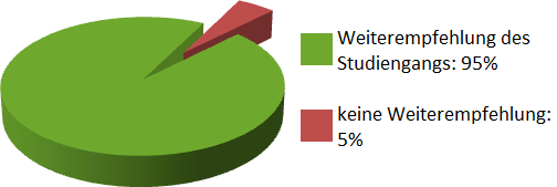 Erfahrungsberichte Universitat Osnabruck